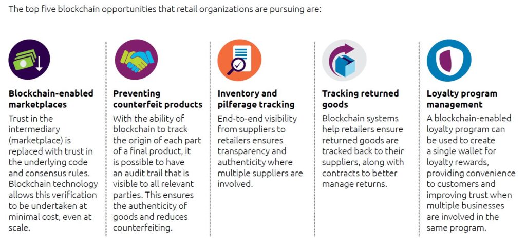 2020 Industrial Technology Outlook