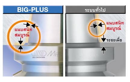 ระบบอุปกรณืจับยึด by Big Plud Big daishowa