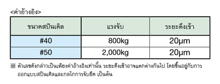อิทธิพลอันทรงพลังของอุปกรณ์จับยึดเครื่องมือ The Influence of Tool Holder on Technologies on Machining
