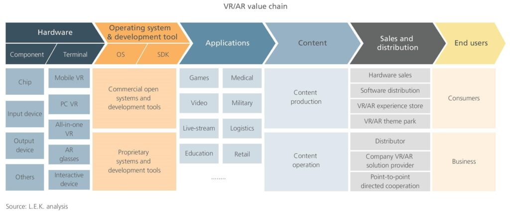 Virtual-Augmented Reality the Roadmap