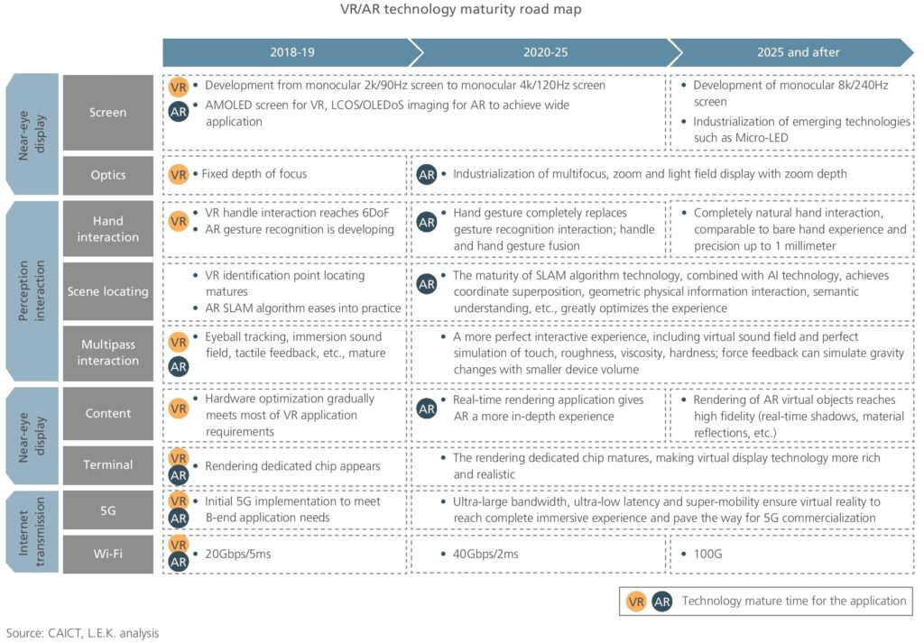 Virtual-Augmented Reality the Roadmap