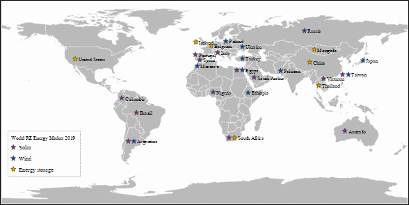 CLEAN ENERGY TECHNOLOGY INVESTMENT TRENDS IN 2019