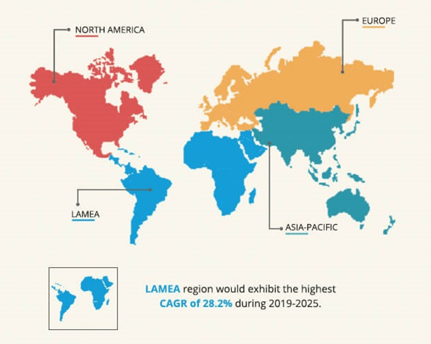 2020 Industrial Technology Outlook