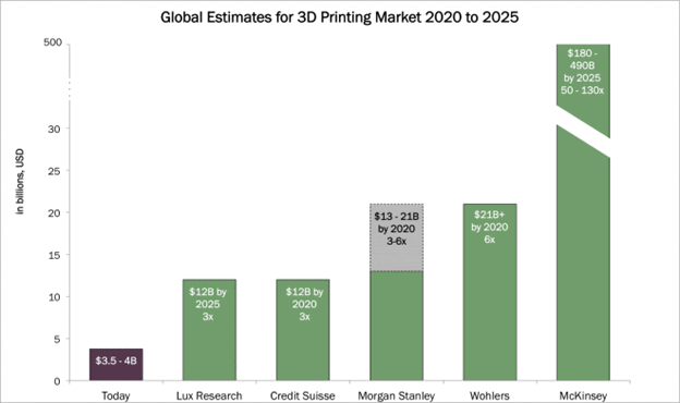2020 Industrial Technology Outlook