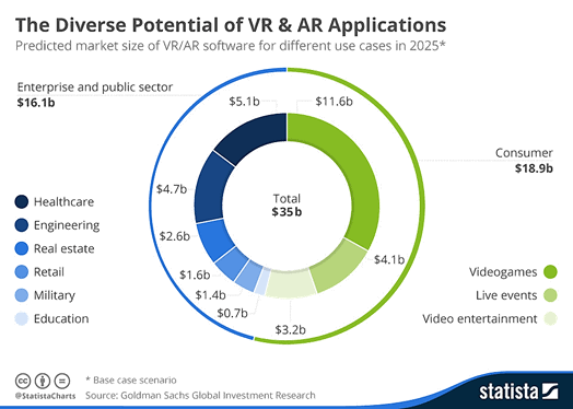 Virtual-Augmented Reality the Roadmap