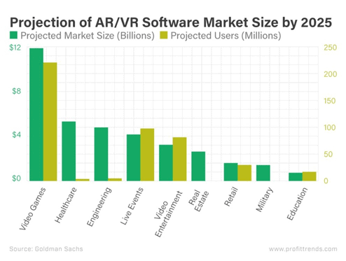 Virtual-Augmented Reality the Roadmap