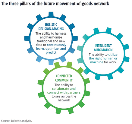 Towards Digital Fleet Ecosystems