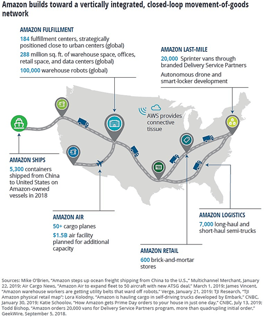 Towards Digital Fleet Ecosystems