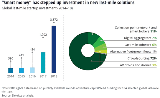 Towards Digital Fleet Ecosystems