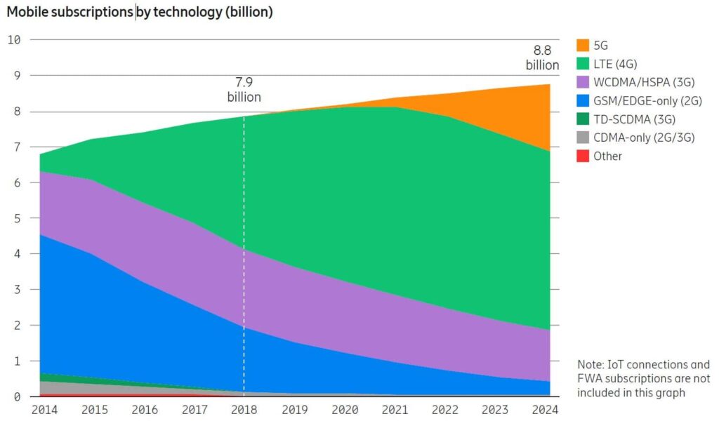 2020 Industrial Technology Outlook
