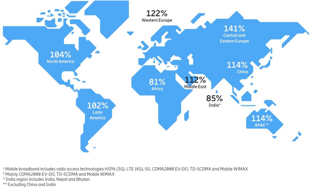 2020 Industrial Technology Outlook