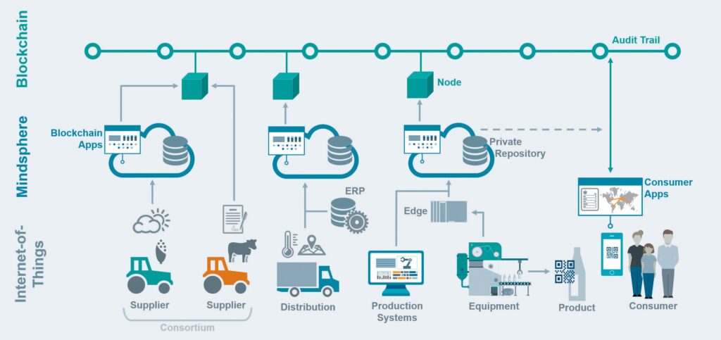 2020 Industrial Technology Outlook