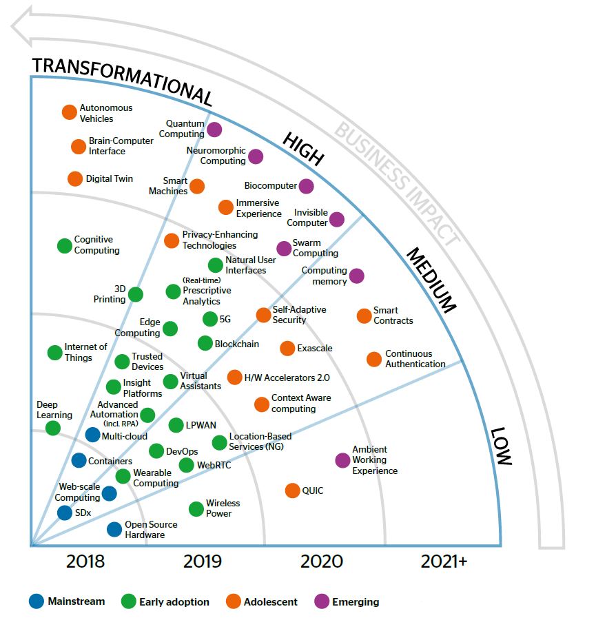 2020 Industrial Technology Outlook