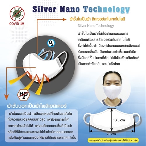 MEGA Tech บริจาคหน้ากากอนามัยเคลือบด้วย Silver Nano Technology 1,200 ชิ้น ให้กับรพ. 10 แห่งทั่วประเทศ