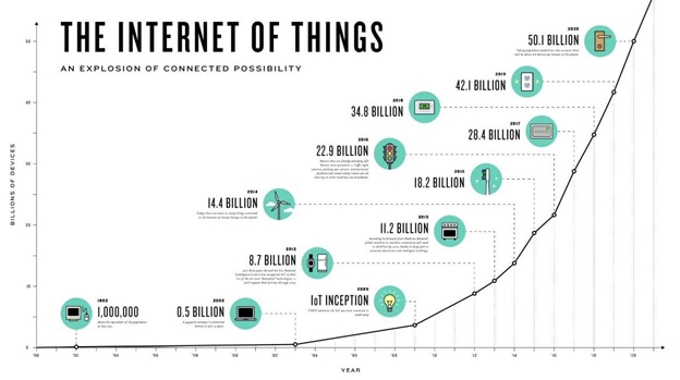 A JOURNEY FROM IOT TO DATA ANALYTICS: THE ANALYTICS OF THINGS