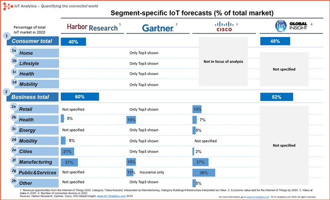 A JOURNEY FROM IOT TO DATA ANALYTICS: THE ANALYTICS OF THINGS