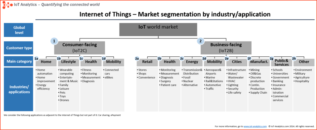 A JOURNEY FROM IOT TO DATA ANALYTICS: THE ANALYTICS OF THINGS