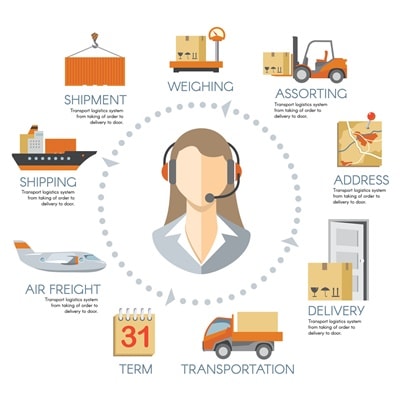 A SHIPPING NEW NORMAL THE ECONOMICS OF SAME-DAY DELIVERY A SHIPPING NEW NORMAL THE ECONOMICS OF SAME-DAY DELIVERY