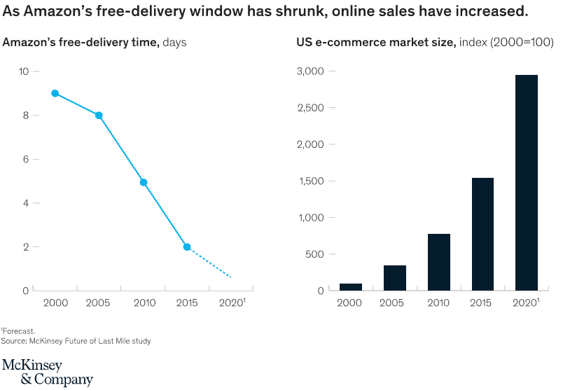 A SHIPPING NEW NORMAL THE ECONOMICS OF SAME-DAY DELIVERY
