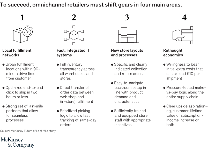 A SHIPPING NEW NORMAL THE ECONOMICS OF SAME-DAY DELIVERY