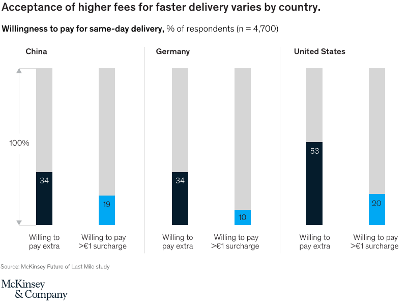 A SHIPPING NEW NORMAL THE ECONOMICS OF SAME-DAY DELIVERY