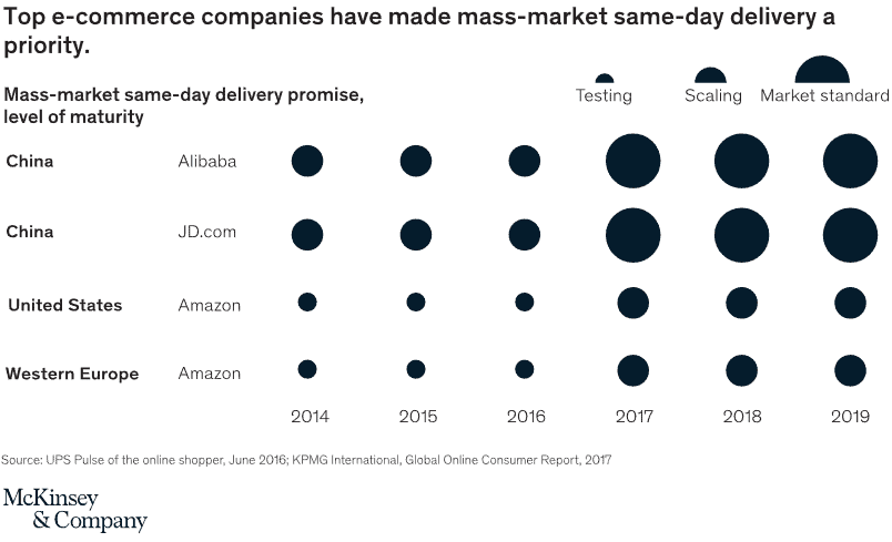 A SHIPPING NEW NORMAL THE ECONOMICS OF SAME-DAY DELIVERY