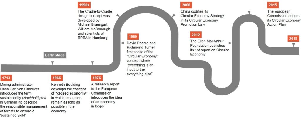 Toward Share Economy 2.0: Circular Economy