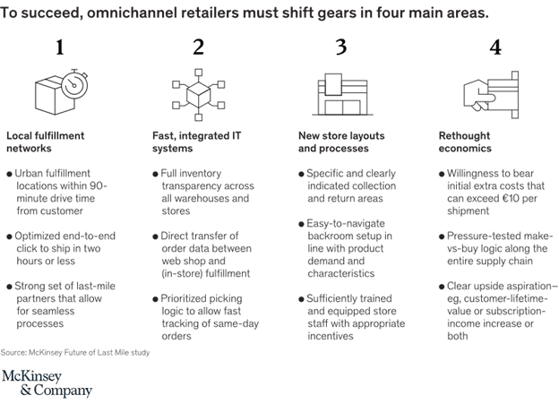 A SHIPPING NEW NORMAL THE ECONOMICS OF SAME-DAY DELIVERY