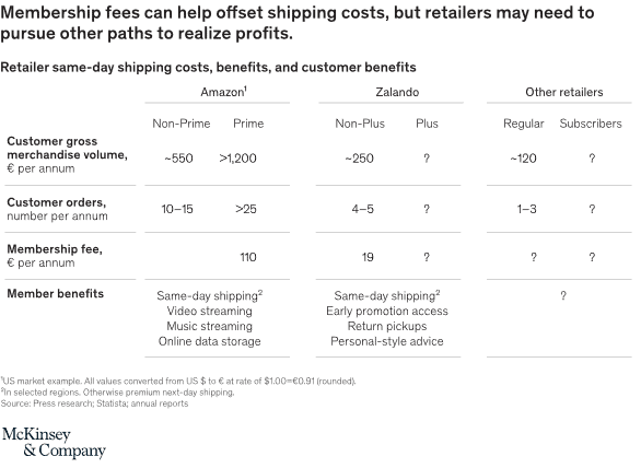 A SHIPPING NEW NORMAL THE ECONOMICS OF SAME-DAY DELIVERY