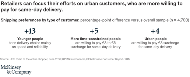 A SHIPPING NEW NORMAL THE ECONOMICS OF SAME-DAY DELIVERY