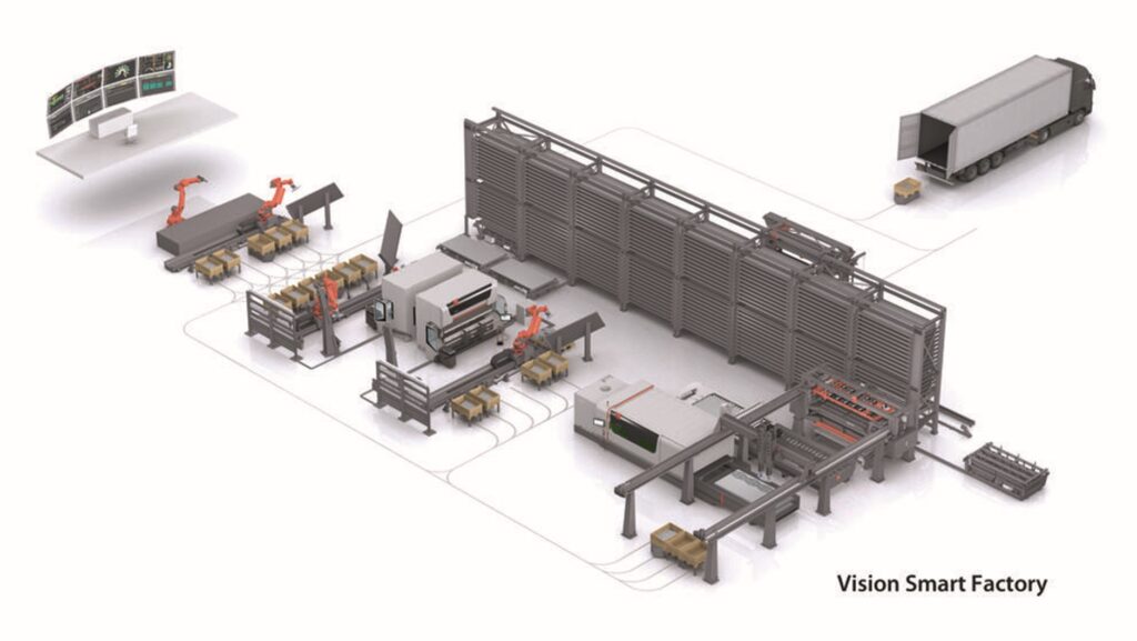 Bystronic Smart Factory Solutions
