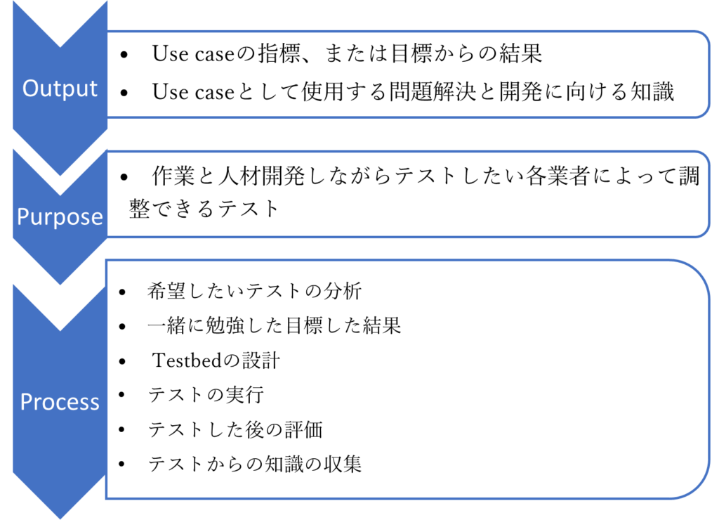 「Collaboration Solution Platform」投資を決定する前、利益を高めるため、初めてのタイの産業革命