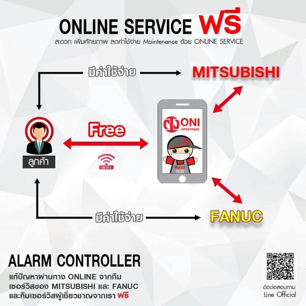 เมื่อเครื่อง Alarm ต้องทำอย่างไร