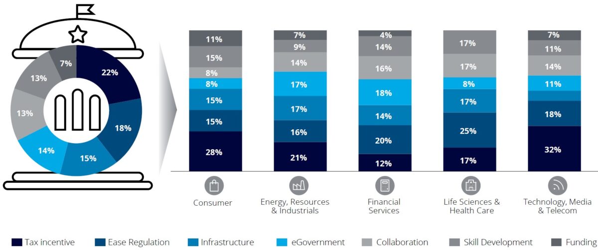 Thailand’s IoT Market Landscape - Megatech Thailand