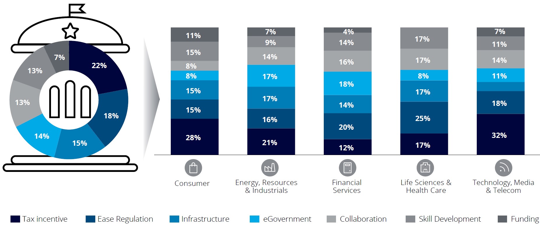Thailand’s IoT Market Landscape - Megatech Thailand