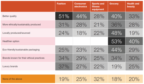 The 2022 Innovation Warp-ups