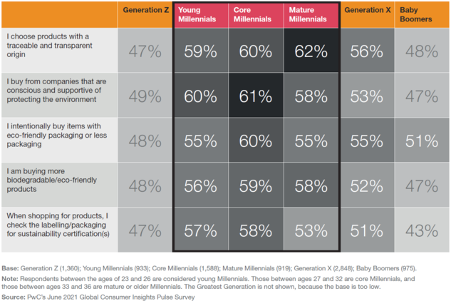 The 2022 Innovation Warp-ups