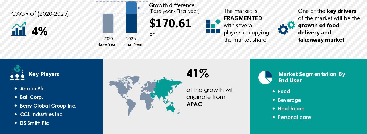 The 2022 Innovation Warp-ups The 2022 Innovation Warp-ups