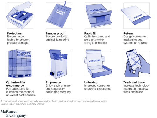 The 2022 Innovation Warp-ups