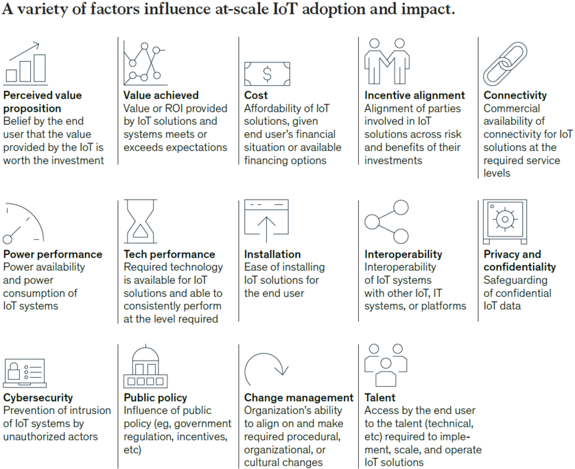 GLOBAL IoT TRENDS & MARKET