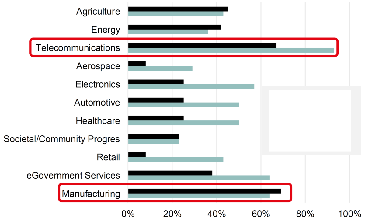 The industry 4.0 Revolution in Thailand and Asian Countries Megatech