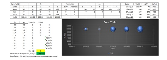 Innovation Software Measuring Solution