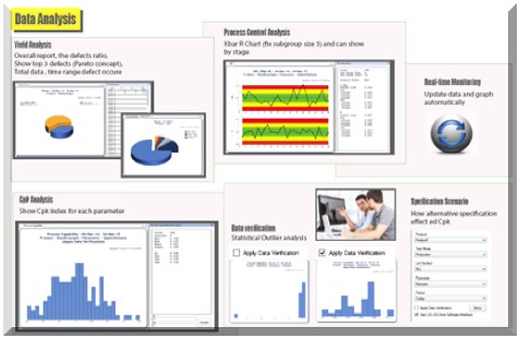 Innovation Software Measuring Solution