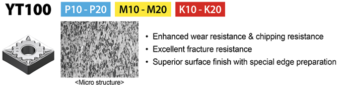 YG-1 : New Cermet Turning Grade YT100