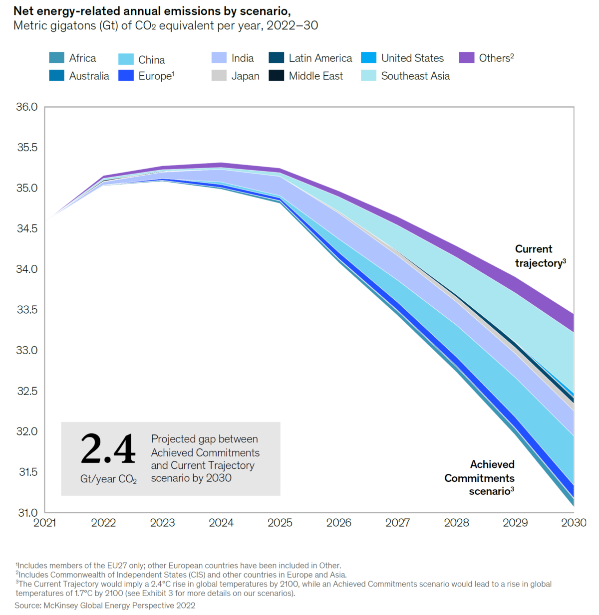 The Industrial Adoption of Renewable Energy and its Sustainable ...