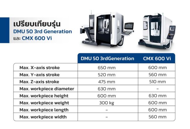 Meet all production process by Multitasking - Megatech Thailand