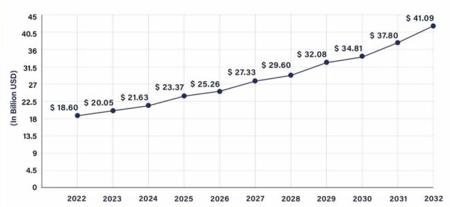Unpacking Advanced Packaging Chip Packaging Megatech Thailand