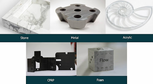 HIGH PERFORMANCE WITH ULTIMATE FLEXIBILITY ON WATERJET