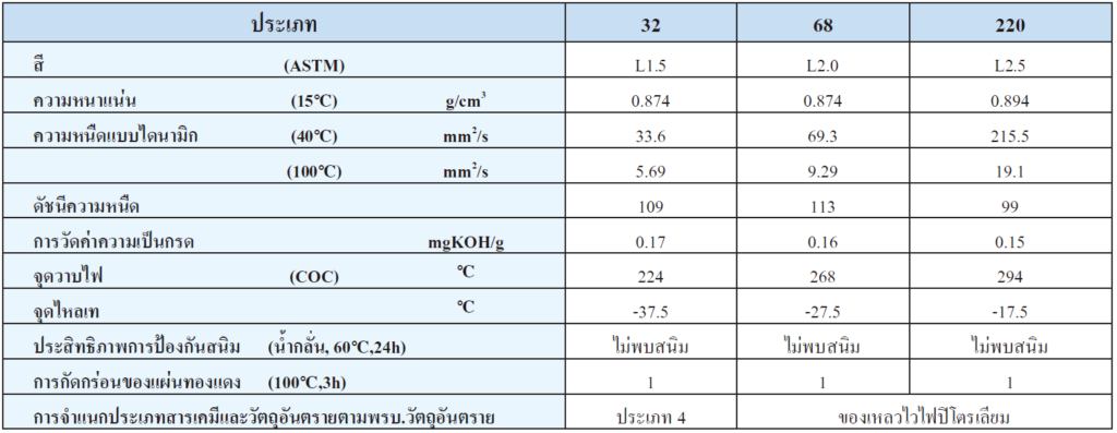 ENEOS UNIWAY XS น้ำมันหล่อลื่นรางแท่น Slideway ใช้งานได้กับน้ำมันตัดกลึงโลหะชนิดน้ำมันล้วนและชนิดผสมน้ำ และยังสามารถใช้เป็นน้ำมันไฮดรอลิคได้อย่างดีเยี่ยม