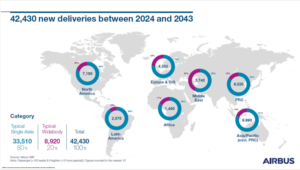 Global Aircraft and Aerospace Component: APAC's Taking Off